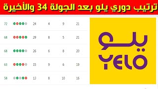 ترتيب دوري يلو بعد الجولة 34 والاخيرة ⚽️دوري الدرجة الاولى السعودي 2023