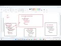 Print Elements of a Nested List in Python | Interview Question