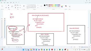 Print Elements of a Nested List in Python | Interview Question
