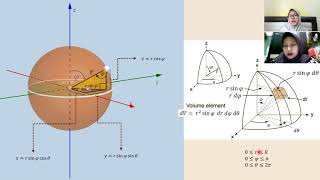 Kalkulus Integral Pertemuan 15 (Volume Bola)