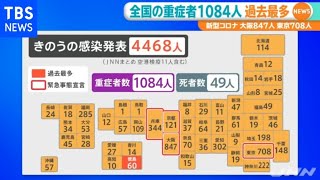 新型コロナ 全国の重症者１０８４人 過去最多