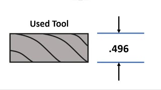 CNC manual programming lesson 7 part 1 G40 G41 G42