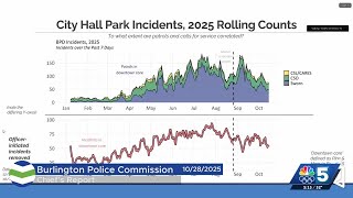 New data shows Burlington crime down as city expands safety resources