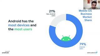 How to become an Android Enterprise Accredited Partner