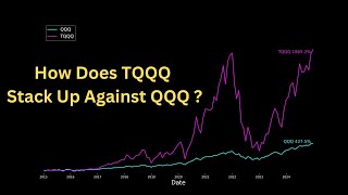 As TQQQ Nears All-Time High: How Does it Stack Up Against QQQ?