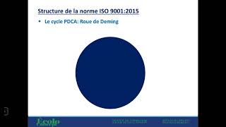 La structure HLS et le cycle PDCA : en français