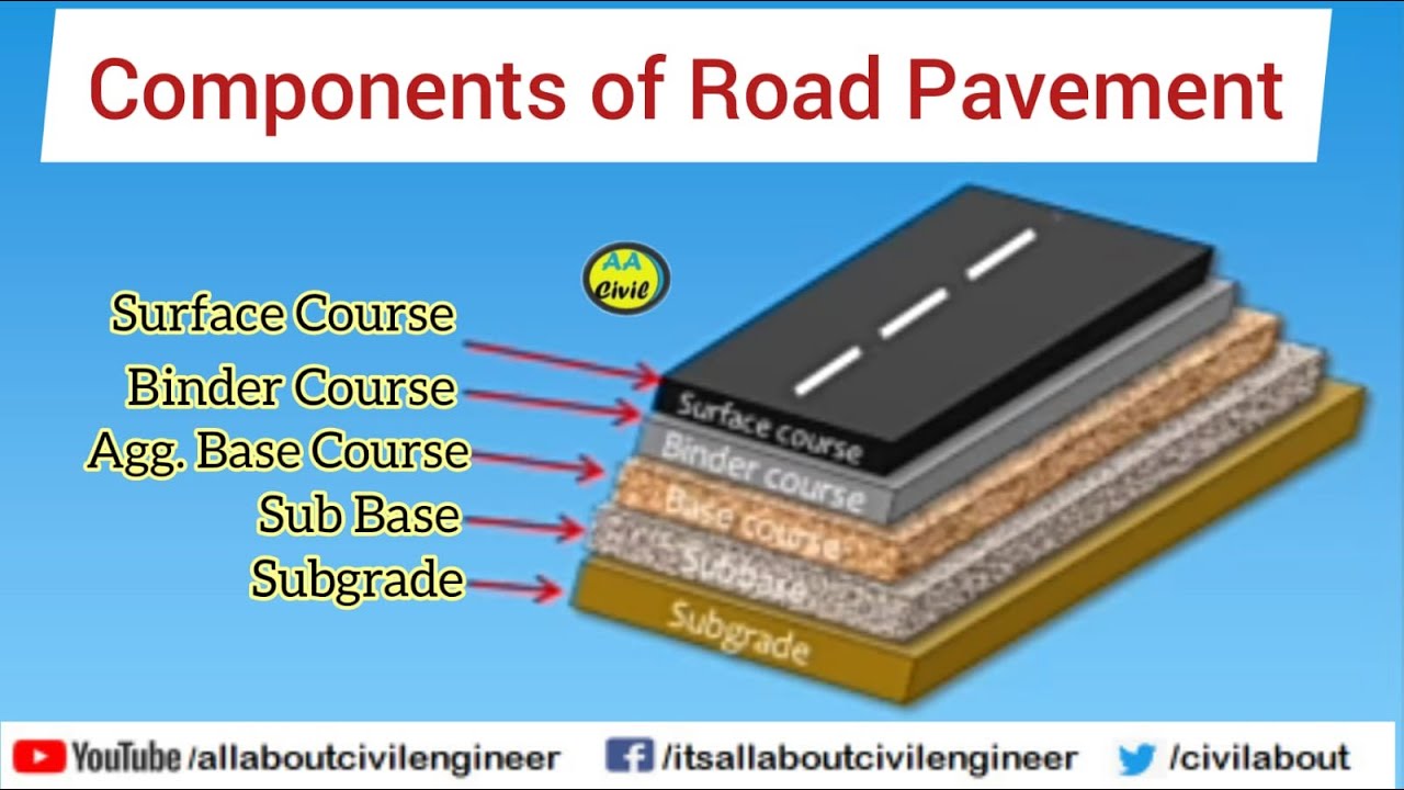 Components Of Road Pavement Structure Vrogue Co