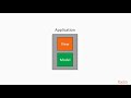 Angular 5 Fundamentals: Three-Way Binding Versus Two-Way Binding| packtpub.com