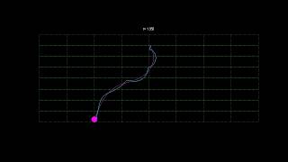 Magnus Effect Simulation