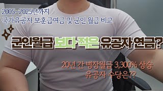 20년 간 국가유공자 보훈수당과 군인 월급의 변화: 그 차이는?