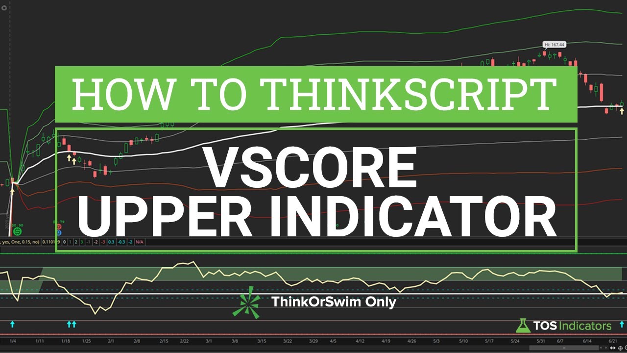 Build An Upper Vscore Indicator For Thinkorswim In Under 25 Minutes