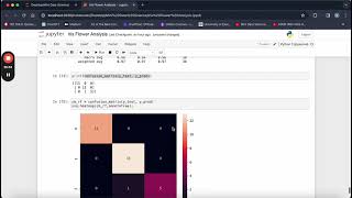 Python | Iris Flower Data Science Models Part 2