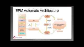 Moving from MaxL to EPM Automate for Oracle Planning & Budgeting Cloud Service PBCS1459440186