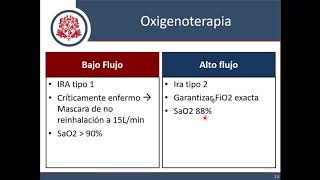 Insuficiencia Respiratoria Aguda   Parte 3 Manejo