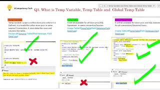 What is Table Variable, Temp Table and Global