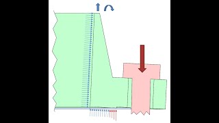 Finite element analysis of pipe flanges