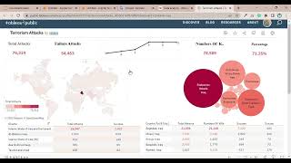 Global Terrorism Data Analysis Project