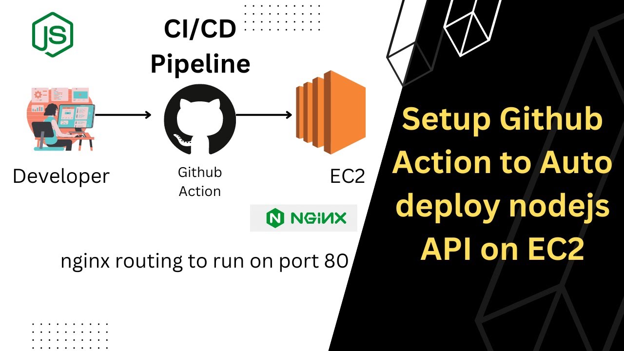 Ci Cd Pipeline Using Github Action Auto Deploy Nodejs Api On Aws Ec2