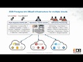 EDB Postgres Ark DBaaS Quick Tour