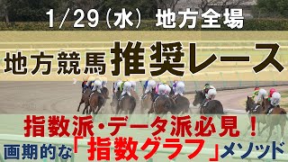 1/29(水) 地方競馬全場から推奨レースを紹介【地方競馬 指数グラフ・予想・攻略】大井競馬、名古屋競馬、姫路競馬、高知競馬