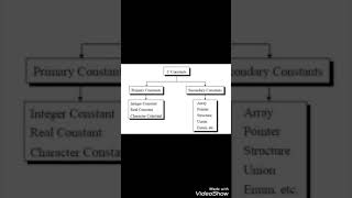 Rules for Constructing Real Constants 👩‍🚒