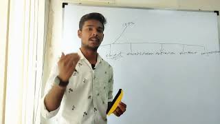 5 Concepts of OOPs | FULL STACK JAVA | MAGNEQ SOFTWARE