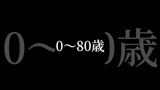 あなたの年齢を当てます。#あなたの年齢を当てます#shorts