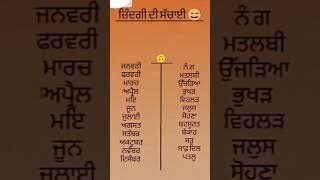 ਜ਼ਿੰਦਗੀ ਦਾ ਅਸਲੀ ਸੱਚ। ਤੁਸੀਂ ਵੀ ਕਮੈਂਟਾਂ ਵੀ ਦੱਸੋ ਕਿ ਤੁਹਾਡਾ ਜਨਮ ਕਿਹੜੇ ਮਹੀਨੇ ਵਿੱਚ ਹੋਇਆ ਹੈ।