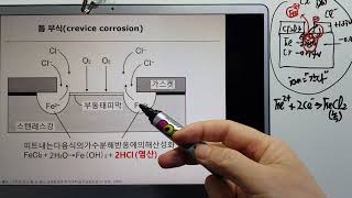 금속재료388-부식밎방식42 틈부식 가수분해 염산 산성화 가속부식 기능사/산업기사/기능장/기술사