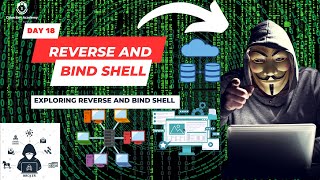 Day 18- Exploring Reverse and Bind Shell
