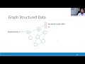 ijcnn 2021 tutorial deep learning for graphs