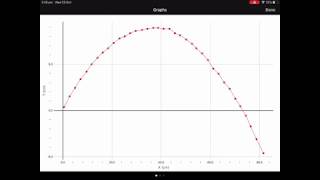 Physics Unit 3: Projectile Motion with Video Analysis