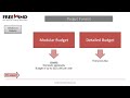 navigating your nih budget pre and post award