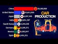 Top 15 Car Producing Countries | 1950 - 2024