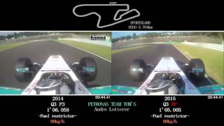 Super Formula Onboard Sugo SF2014 vs SF2015