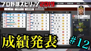 【プロスピ2020】有終の美2020ver #12 シーズンが終わりました