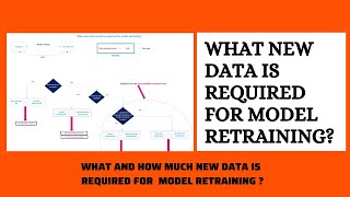 What and how much new data is required for machine learning model retraining?