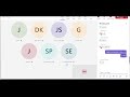 Java Operators - Unary and Arithmetic Operators full explanation