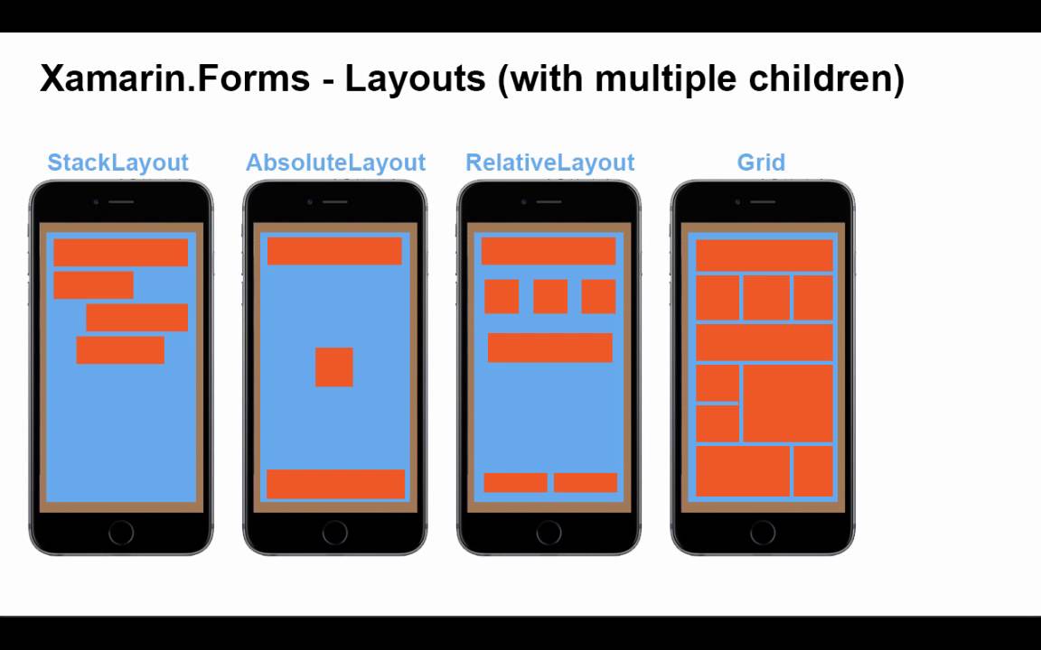 Xamarin 02A - Xamarin.Forms Controls - YouTube