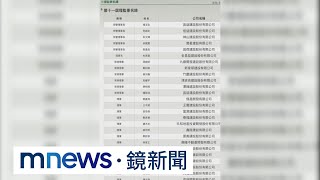 「不動產公會」主辦新竹跨年晚會　名單驚見高豪宅建商｜#鏡新聞