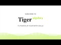 solve 1 2x 12= 14 linear equation video solution tiger algebra