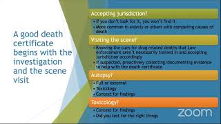 Death Certification by the Medical Examiner/Coroner in Drug Related Deaths