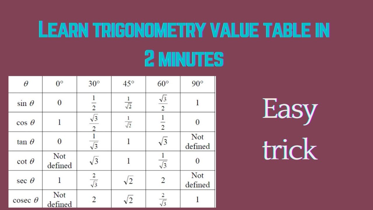 A Simple Way To Remember Trigonometry Values Trigonometric Value Table