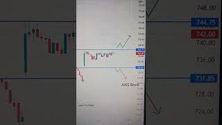 AXIS BANK Next Day Analysis option treding Power of learning Next Day stock @Powerofstock #AXISBank