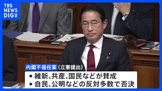 内閣不信任案は否決　通常国会はきょう事実上の閉幕｜TBS NEWS DIG