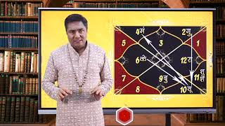 14 Jan सूर्य का मकर राशि में गोचर से 7 राशियों की चमकेगी किस्मत करे या विशेष उपाय | Suresh Shrimali