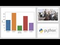 Create Bar Chart by Using Python | Analyze Student Performance Dataset