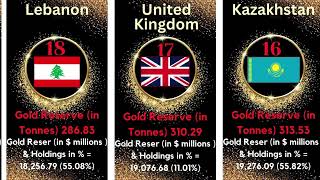 Countries by Gold Reserves 2024