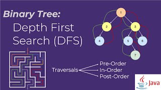 Binary Tree - DFS, PreOrder, InOrder, PostOrder - Coding Interview