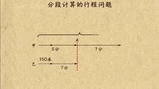 28 5 分段计算的行程问题 小學奧數  四年級應用題3